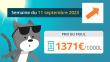 Prix du fioul 11 septembre